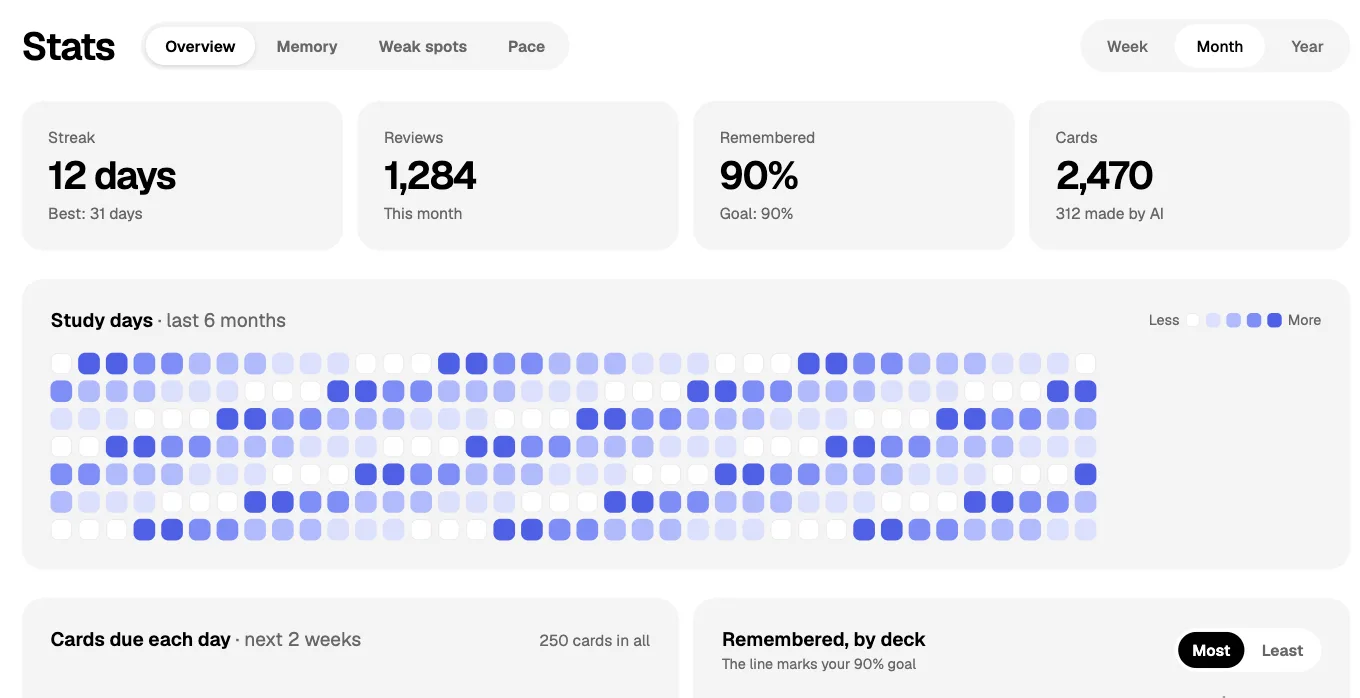Stats: your streak, reviews, how much you remember, and the days you studied
